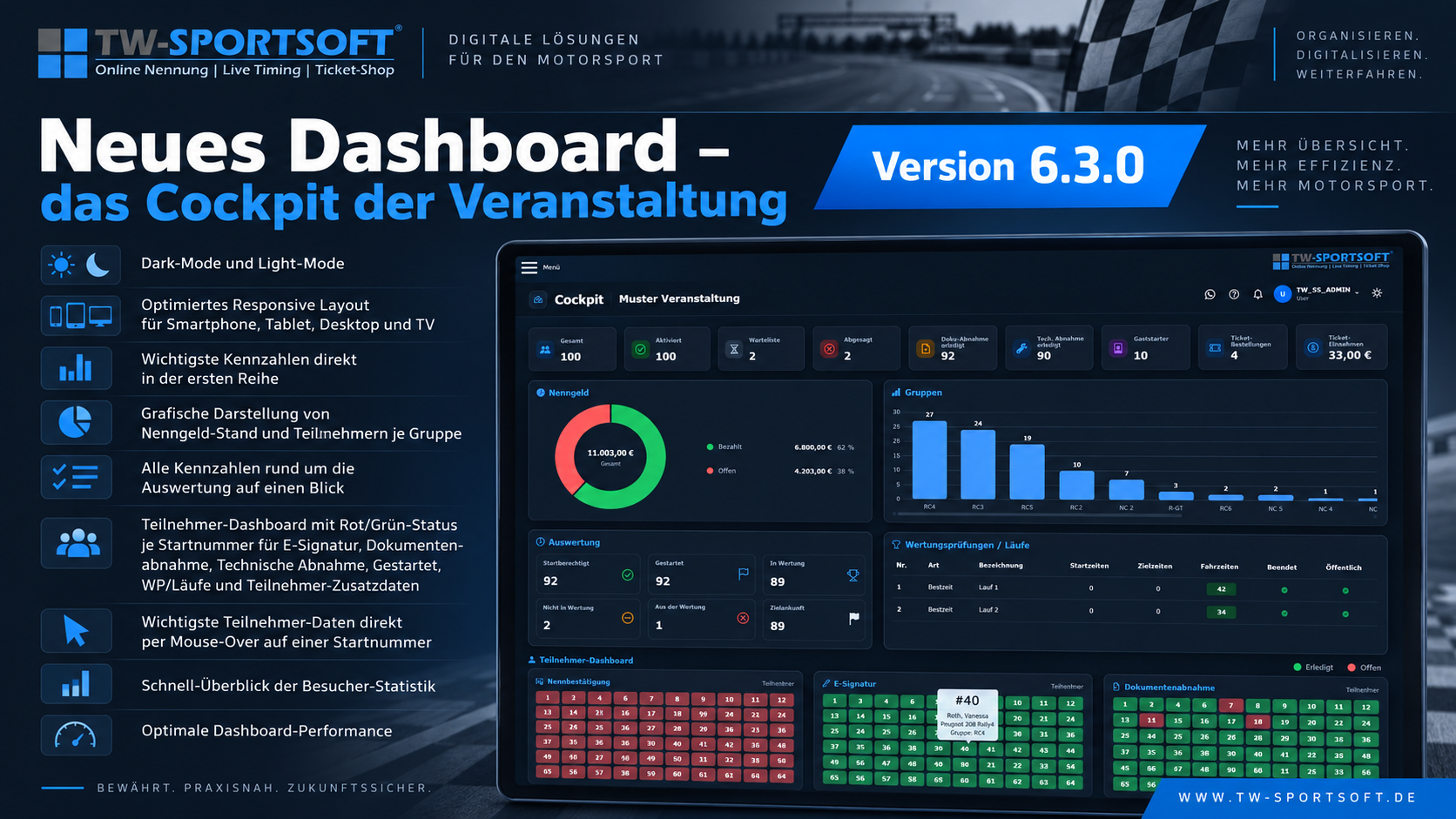 Neues TW-Sportsoft Dashboard