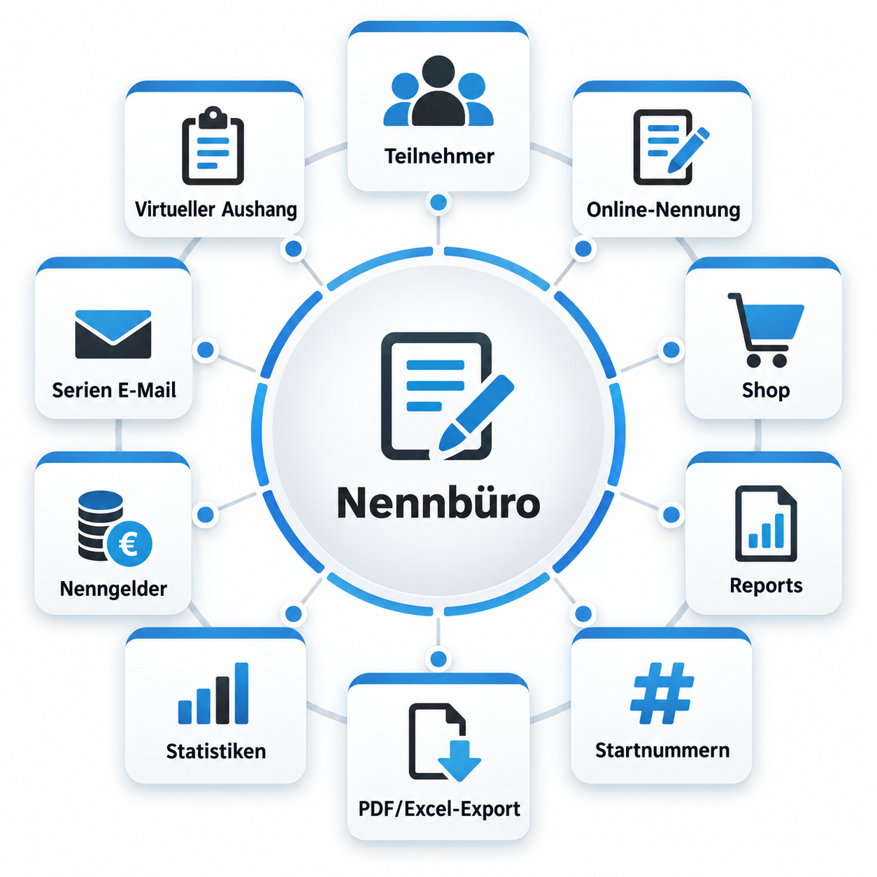 Online-Nennung